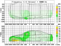 Mapa de ruído do 406 Coupé